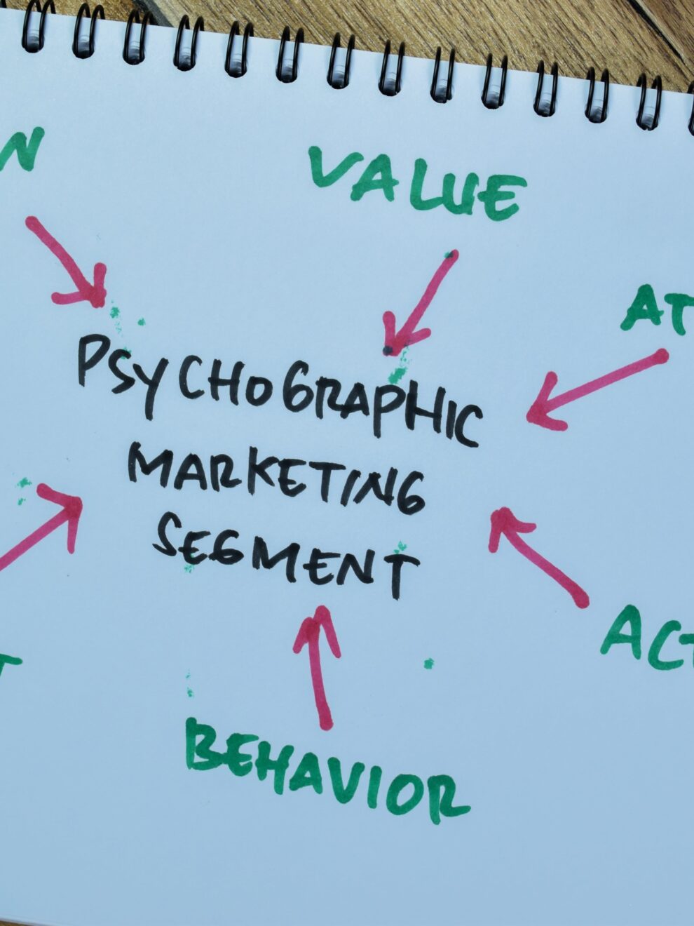 Sophisticated Psychographics